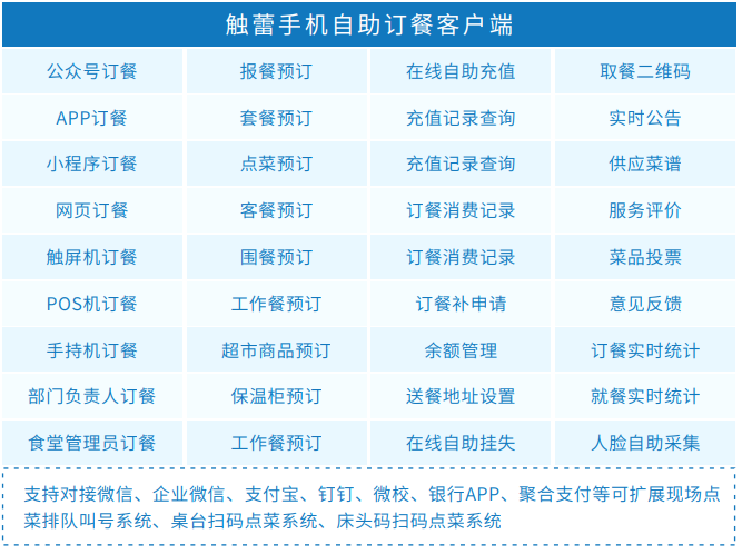 觸蕾政府機(jī)關(guān)智慧食堂訂餐消費(fèi)系統(tǒng)