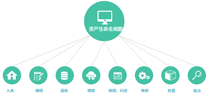 國(guó)萬智慧后勤管理系統(tǒng)