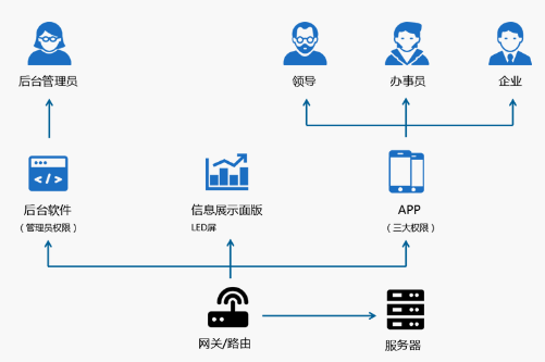 國萬智慧消防巡查系統(tǒng)