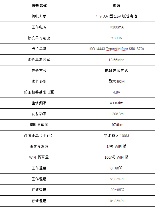 國萬智能門鎖管理系統(tǒng)